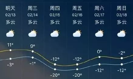 最新天气预报对村委会巩固的重要性及其影响分析