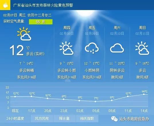 普戎镇天气预报更新通知