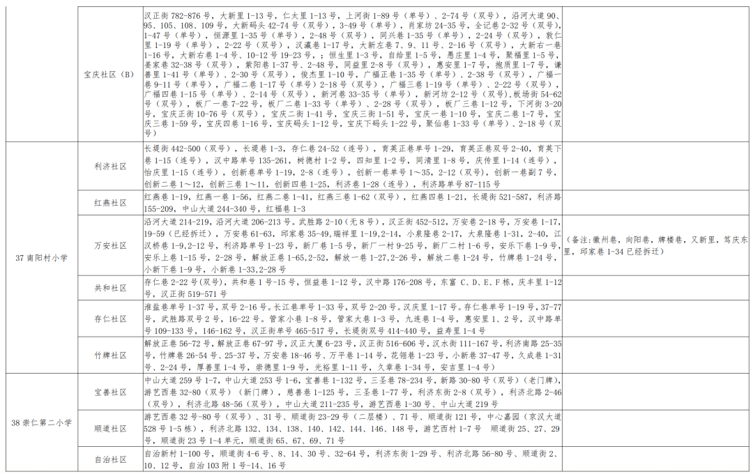 文水县小学最新人事任命，引领教育新篇章