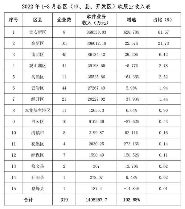 开县数据和政务服务局最新发展规划深度探讨