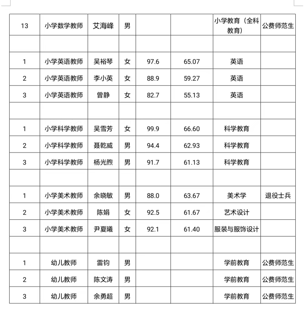 建宁县小学最新招聘公告概览