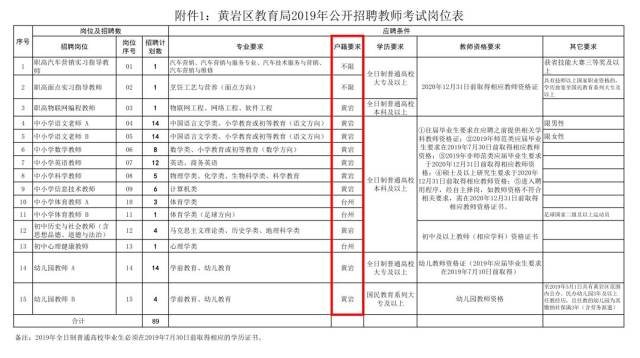 黄岩区教育局新项目引领教育改革，开启未来教育新篇章