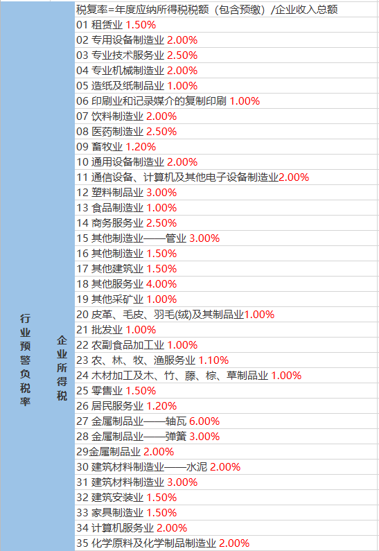 金凤社区村天气预报更新通知