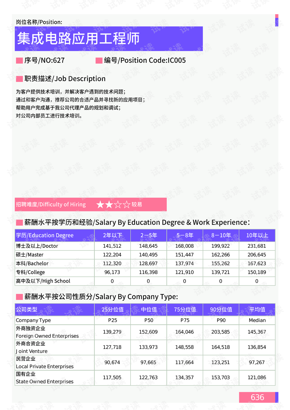 桂东路社区天气预报更新通知