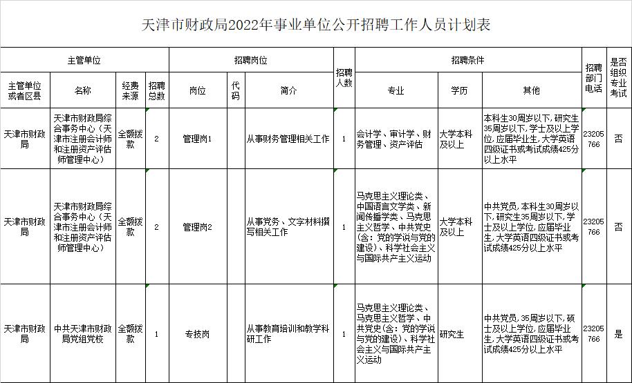 城区财政局最新招聘信息全面解析