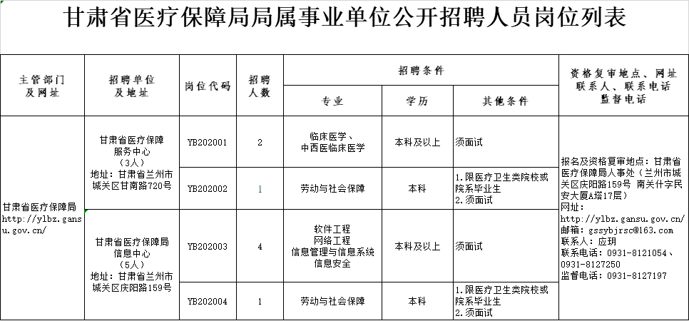 延川县医疗保障局招聘启事