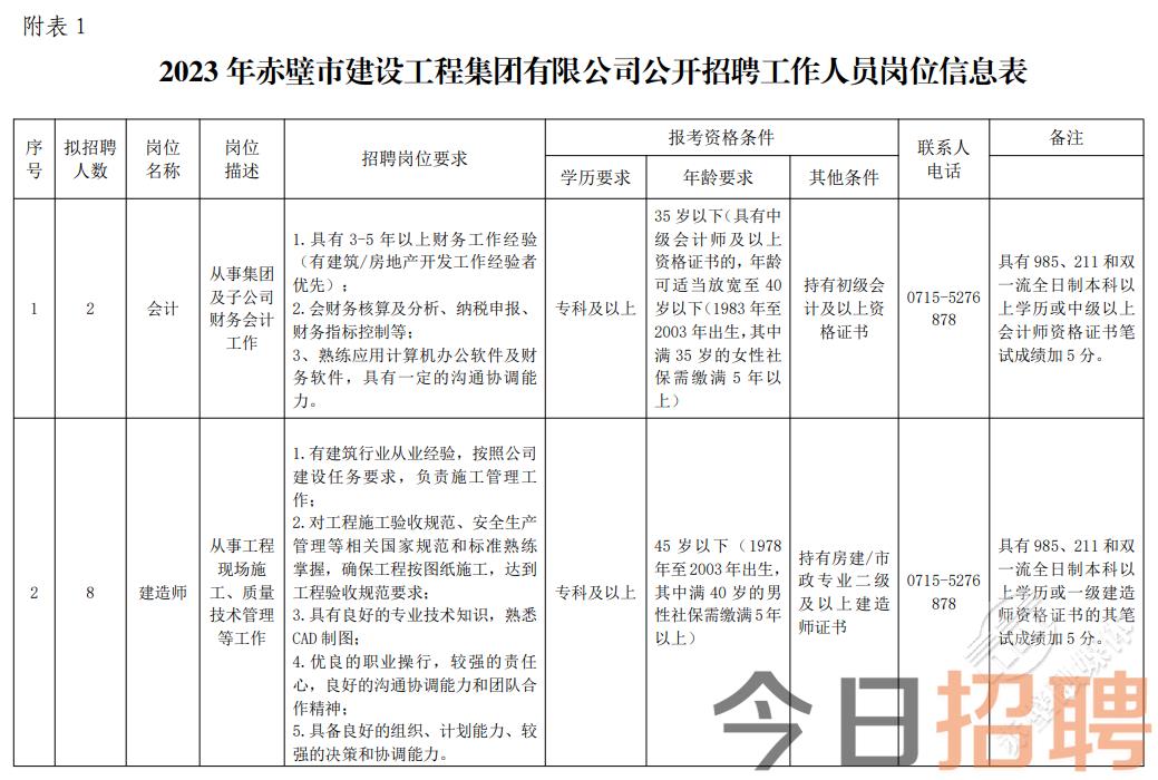 赤壁市财政局最新招聘启事概览