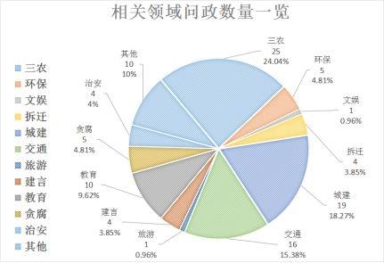 朱家沟村民委员会天气预报更新通知