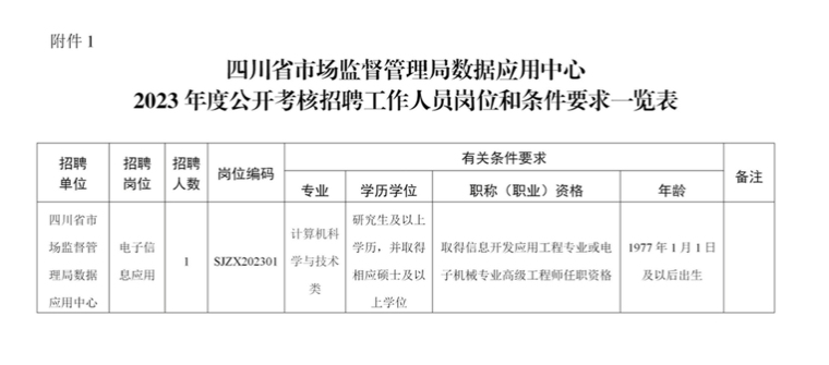 仁寿县市场监督管理局最新招聘详解