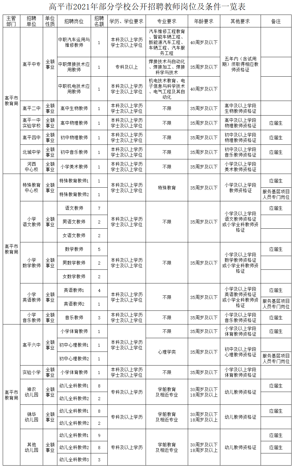 高平市初中最新招聘信息全面解析