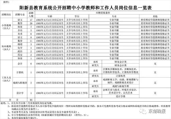 新县小学招聘启事，最新岗位信息概览