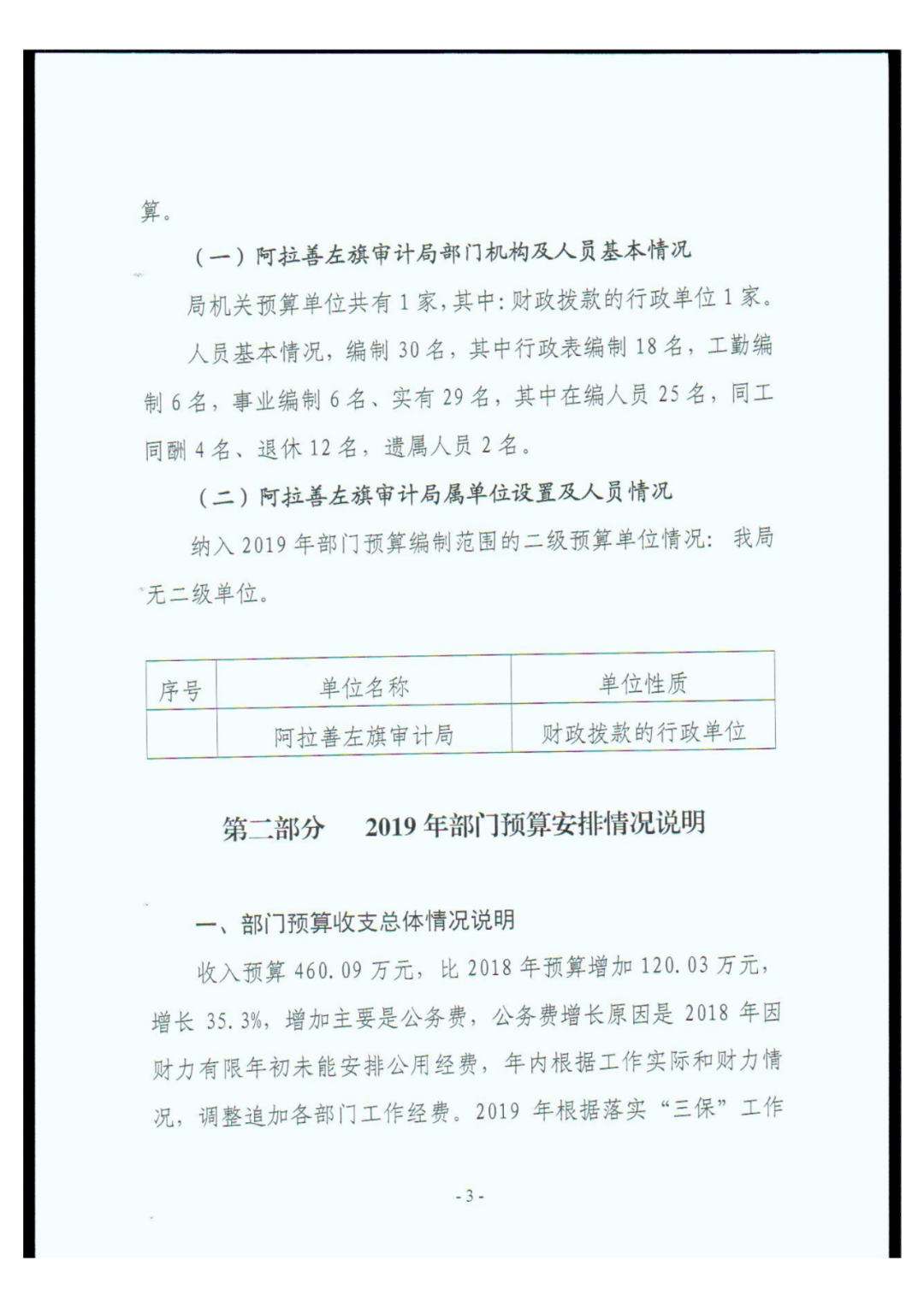 阿拉善左旗审计局人事任命最新动态