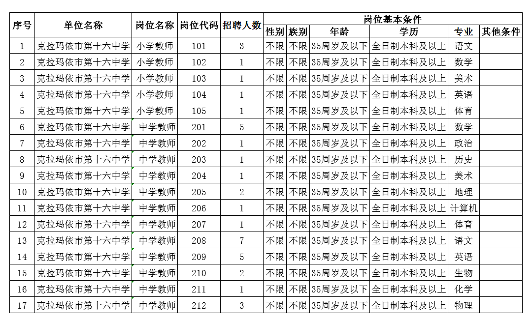 克拉玛依区小学最新招聘启事全览