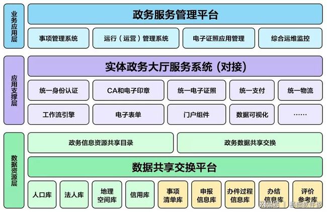 高坪区数据和政务服务局新项目推动数字化转型，政务服务优化升级