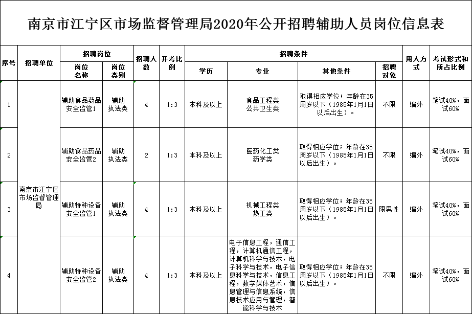 洛江区市场监督管理局最新招聘概览