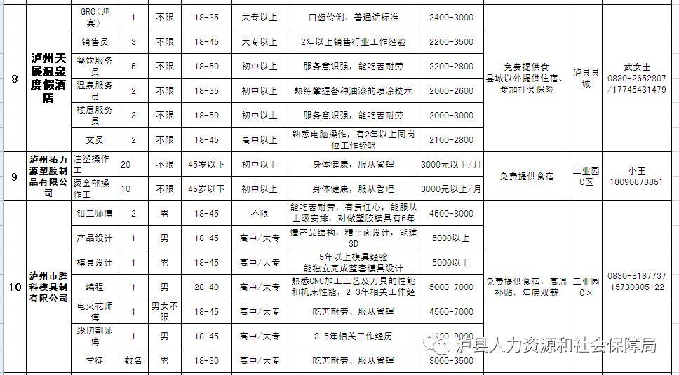 泸县初中最新招聘信息与人才招聘趋势深度解析