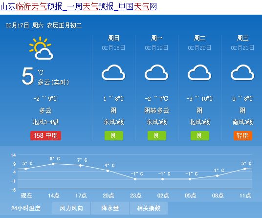 康家渡社区最新天气预报通知