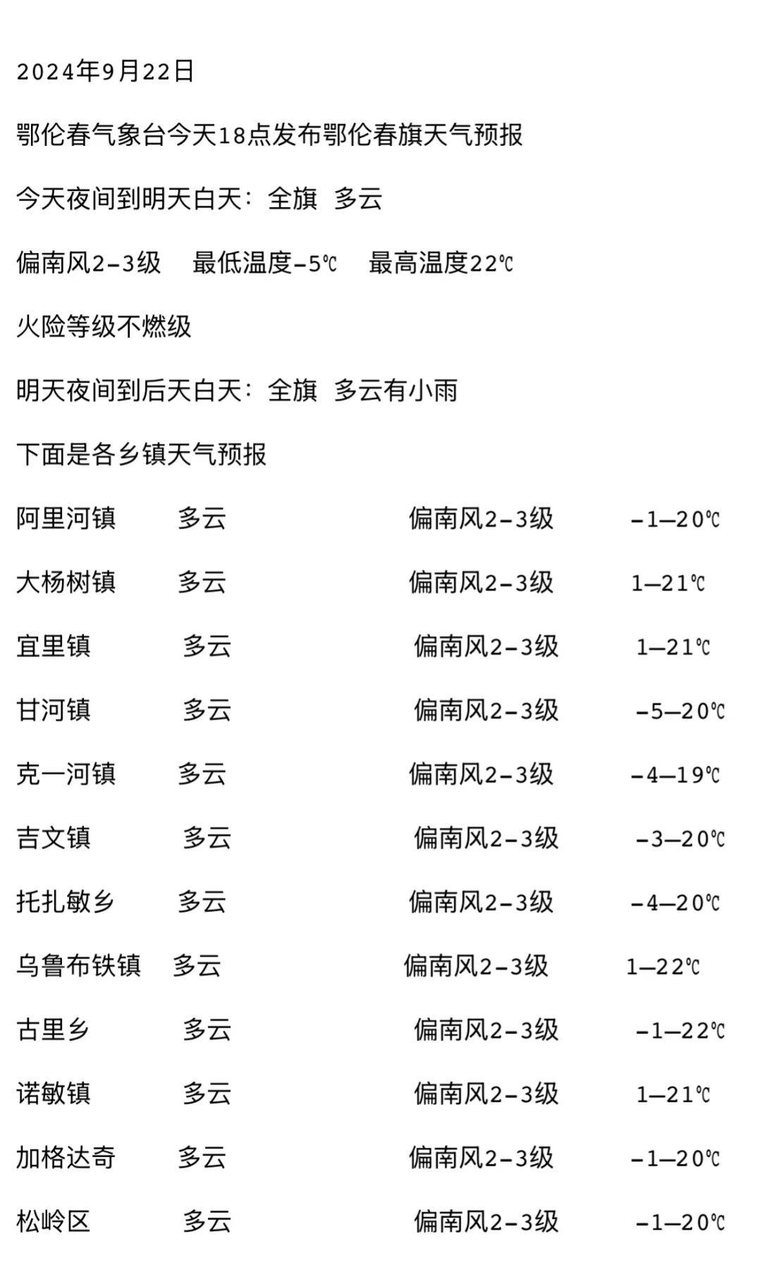 乌鸦乡天气预报更新通知