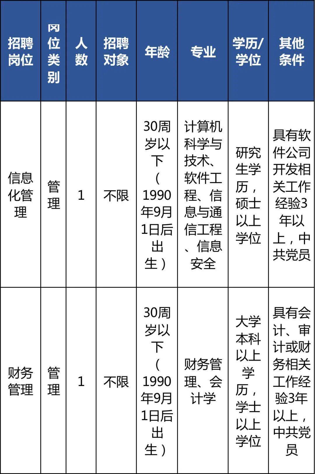 文成县审计局最新招聘公告详解