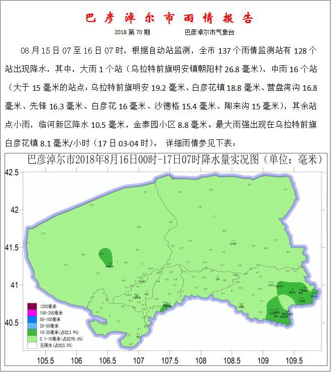 巴彦淖尔市中滩农场天气预报更新