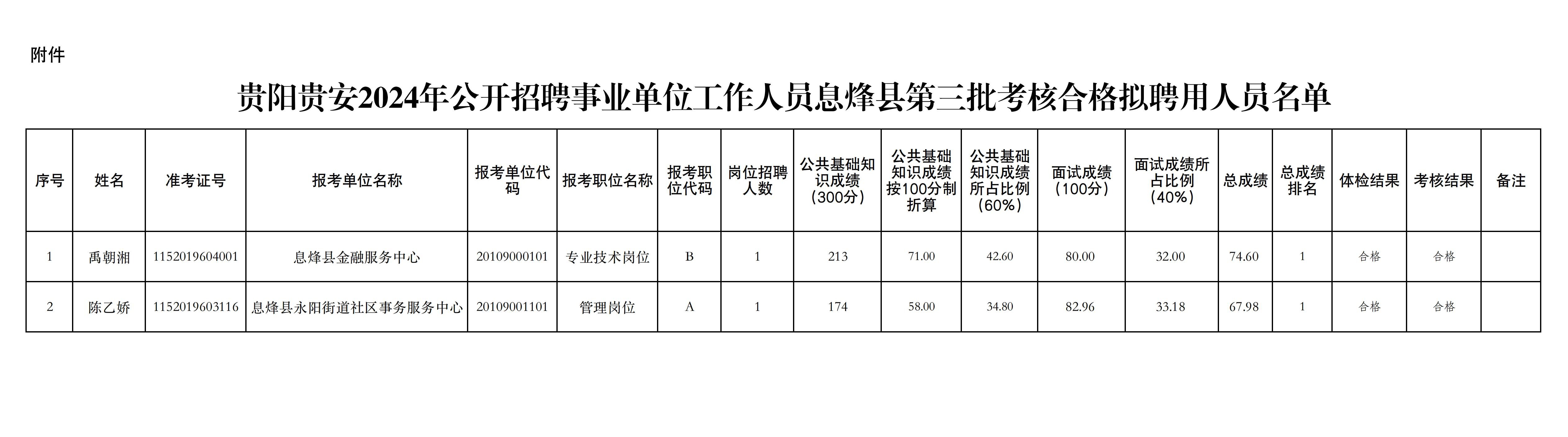 暝色透寒月华浅 第3页