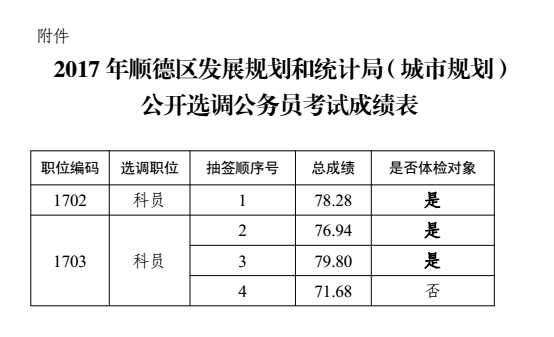 甘泉县统计局最新发展规划概览