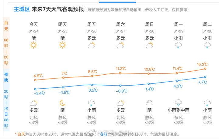 鱼城镇天气预报更新通知