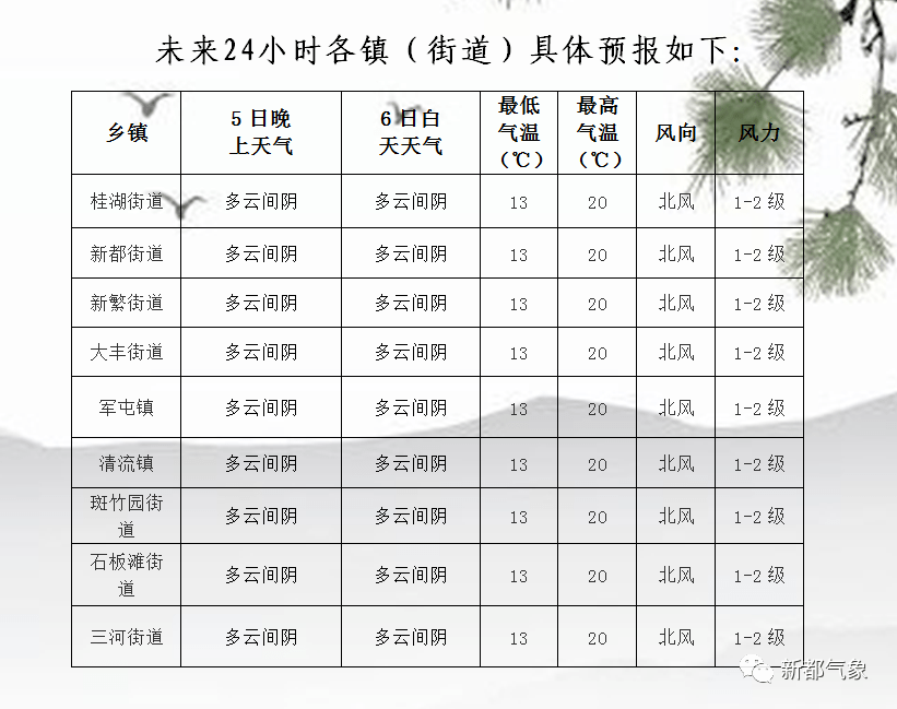 筒车村未来一周天气预报及天气变化预测