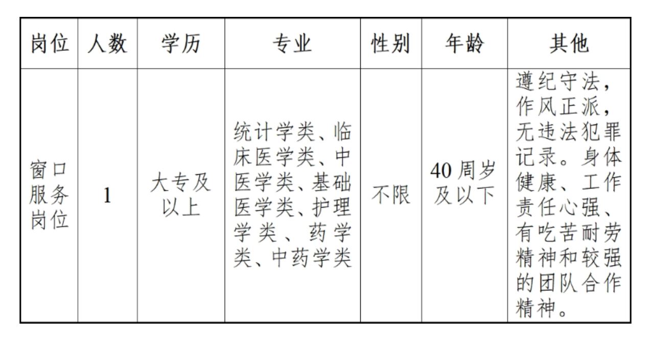 江干区医疗保障局招聘启事