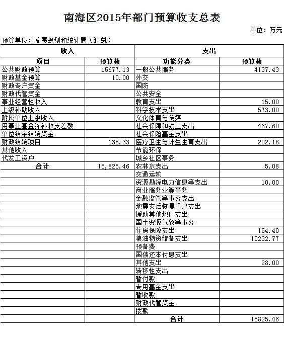 湘东区统计局最新发展规划概览