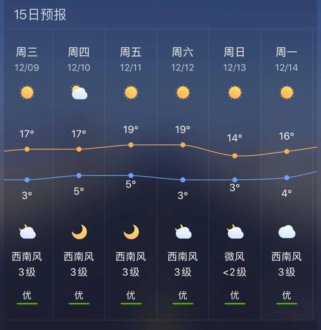 小川镇天气预报最新更新