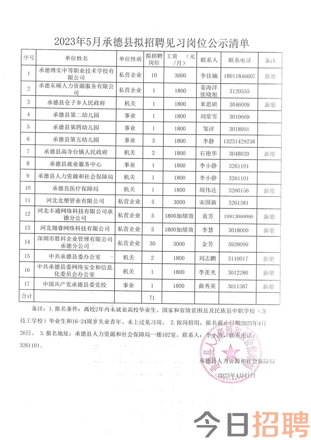 零陵区民政局最新招聘信息全面解析