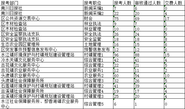 南川区初中最新招聘信息全面解析