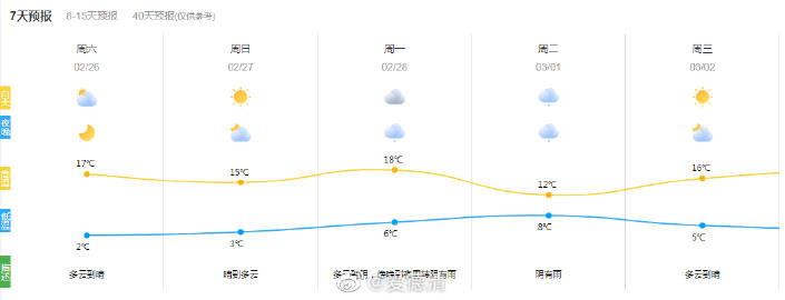 成团镇天气预报更新通知