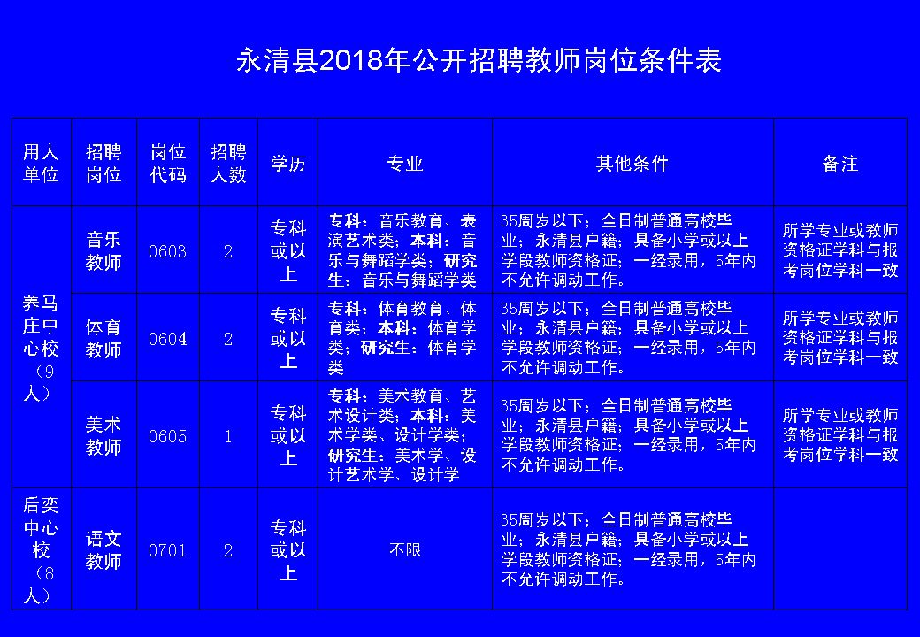 永靖县初中招聘最新概况信息速递