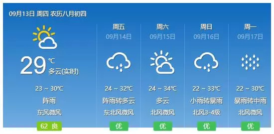 牙头里村委会天气预报更新通知