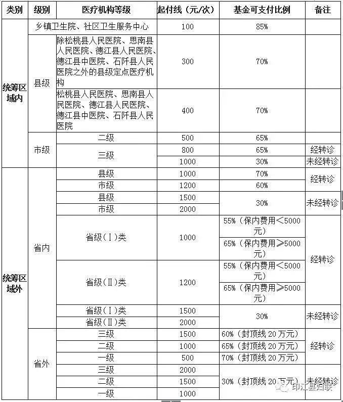 印江土家族苗族自治县医疗保障局最新动态报道