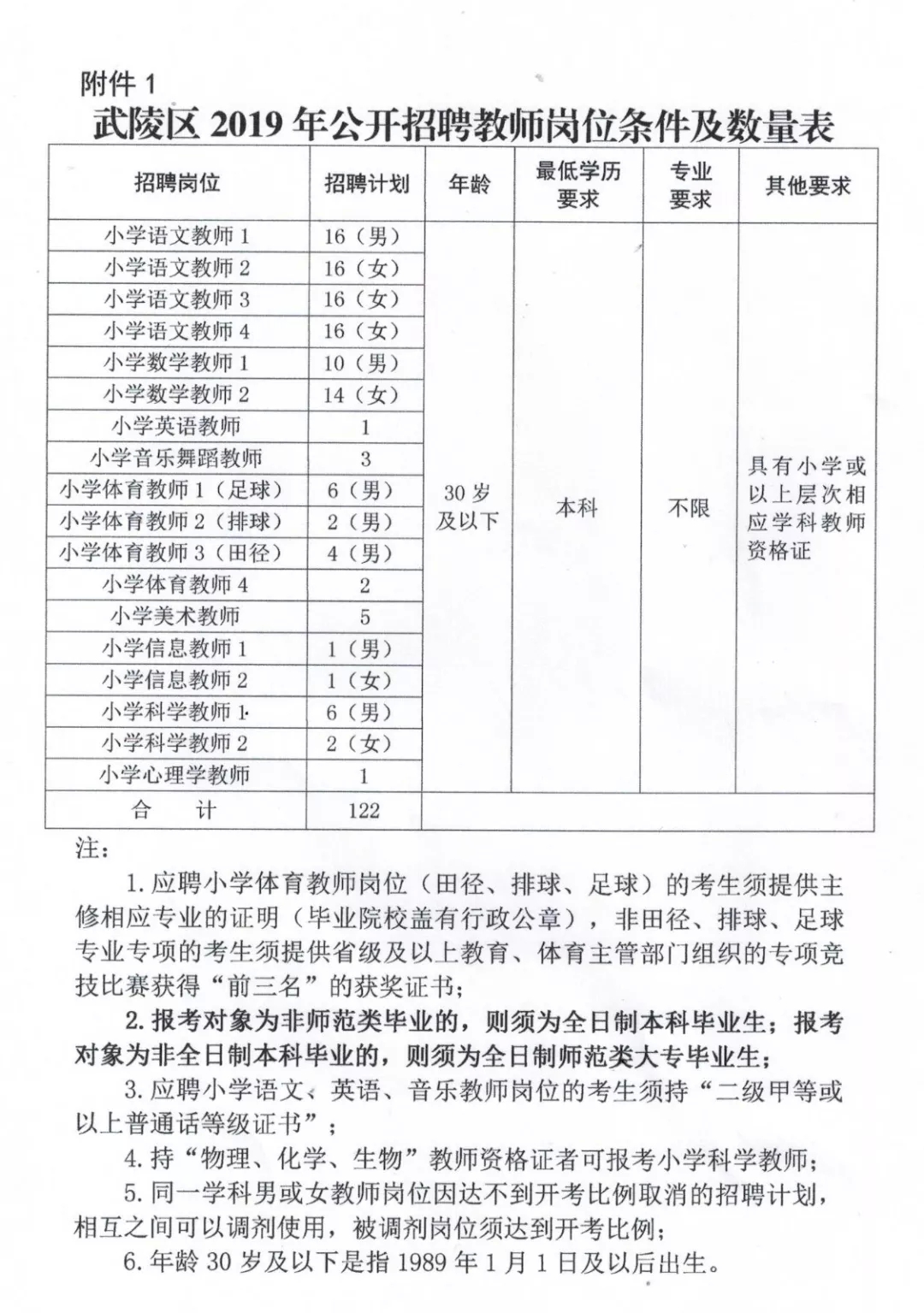 蒸湘区小学最新招聘概览发布