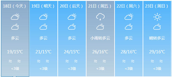 太和镇天气预报更新