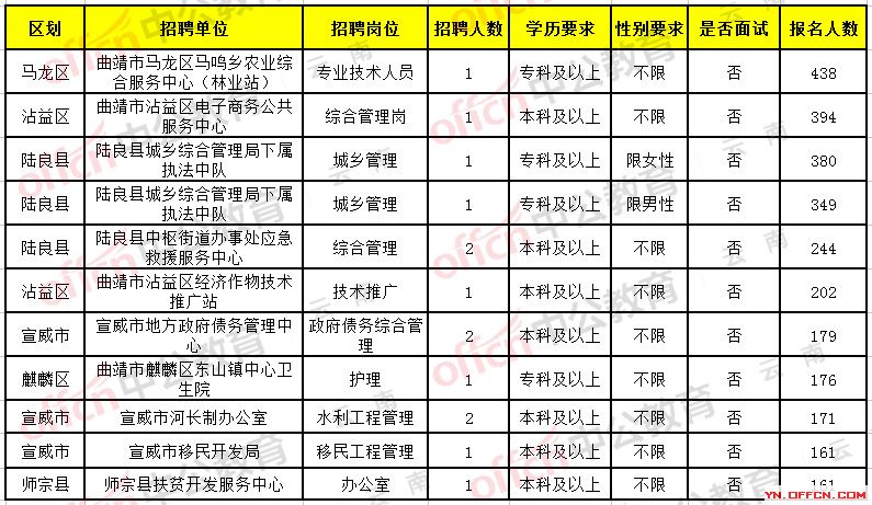 西昌市司法局最新招聘信息详解