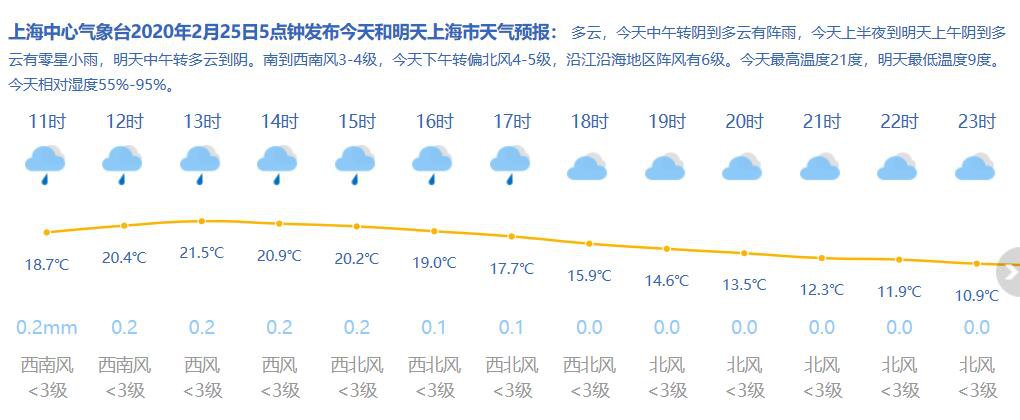 闸北镇最新天气预报