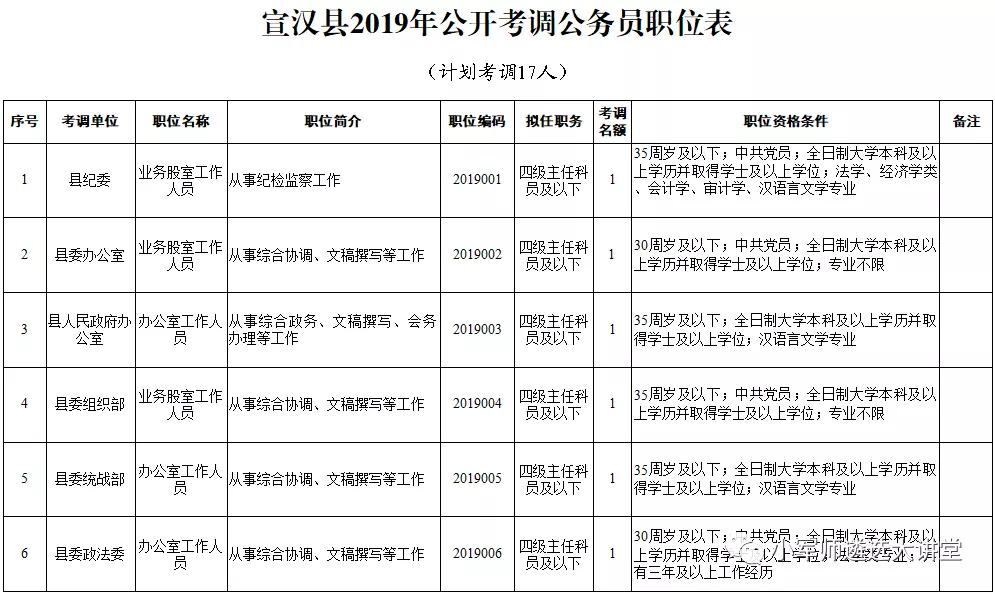 宝兴县民政局最新招聘信息全面解析