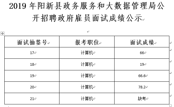 杞县数据和政务服务局最新招聘信息全面解析