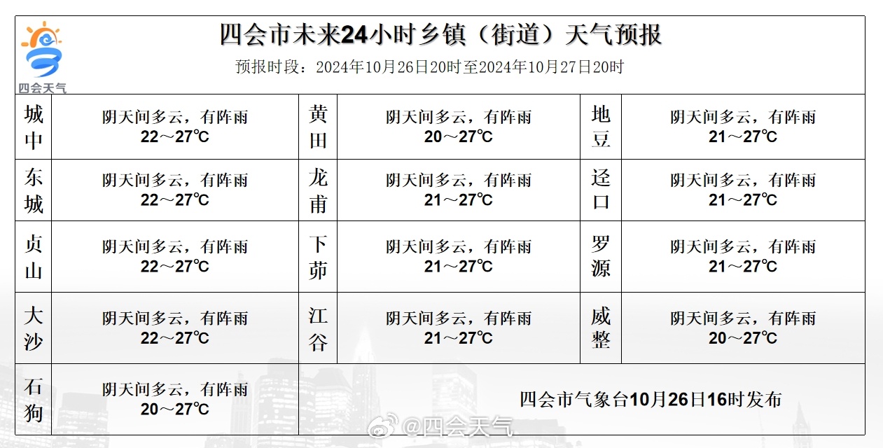 黄金乡最新天气预报概览