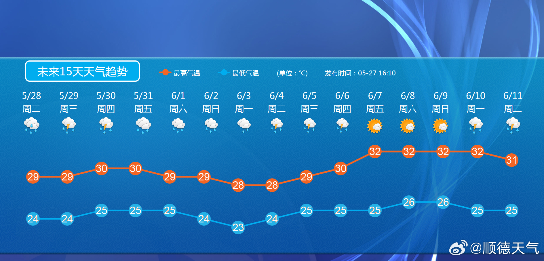 确德村天气预报更新通知