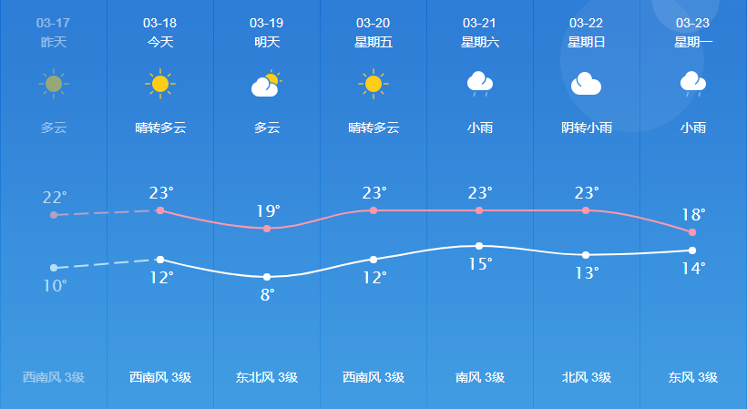 朵咔村最新天气预报