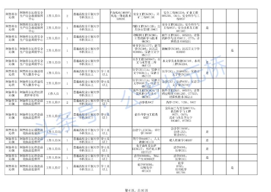 阿鲁科尔沁旗初中招聘启事，最新职位信息发布