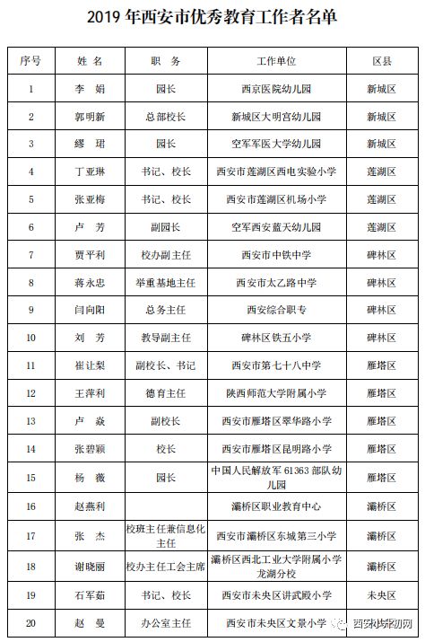 西工区教育局人事任命重塑教育格局，引领未来教育腾飞