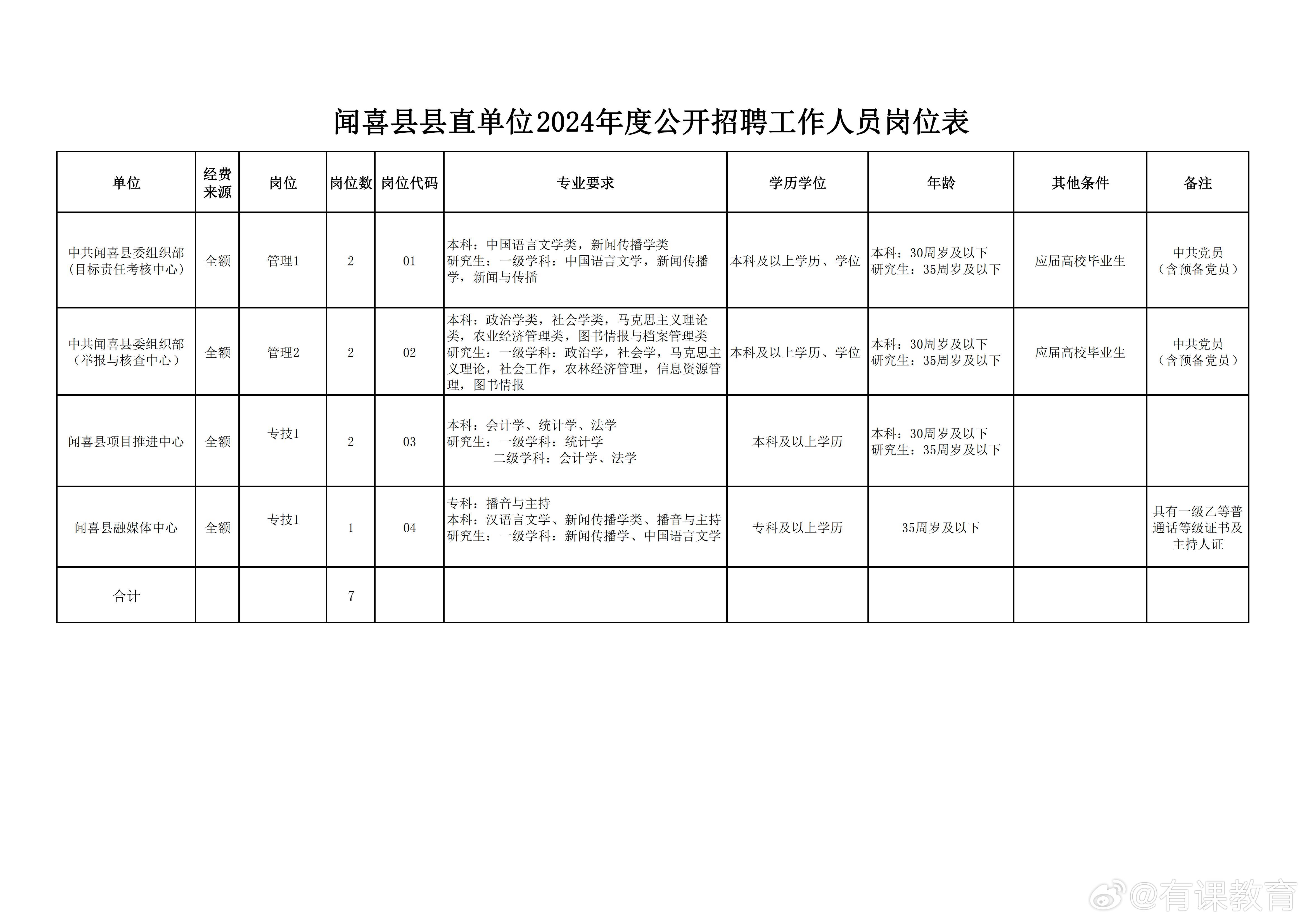 平阳县数据和政务服务局最新招聘信息全面解析