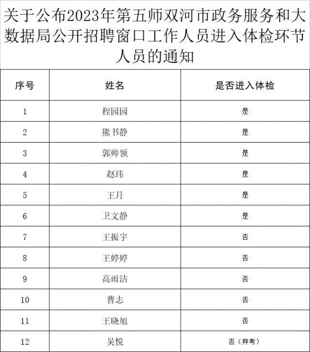 高淳县数据和政务服务局最新招聘信息概述